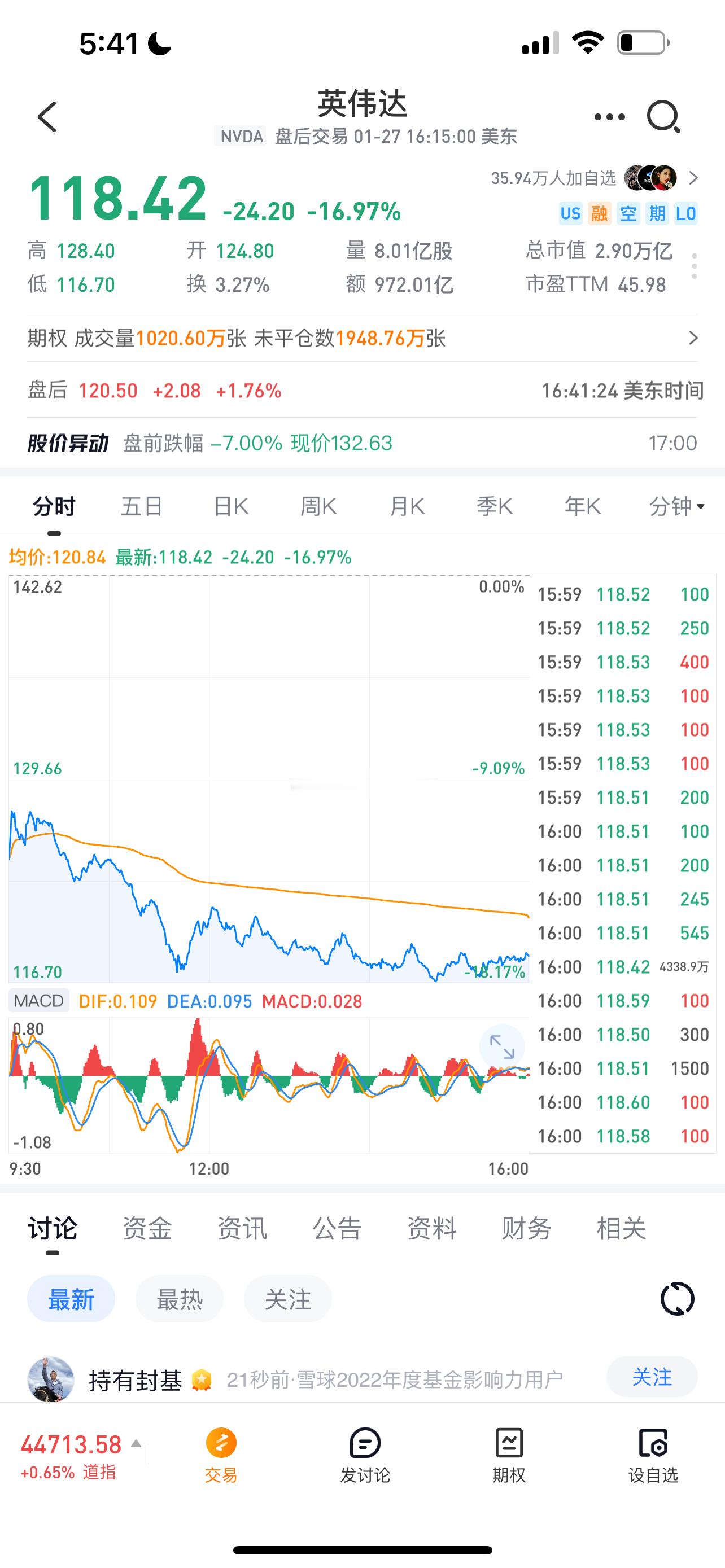 英伟达刺激  让一个体育生赚得盆满钵满  本身就是有点不正常现在终于开始回归了 