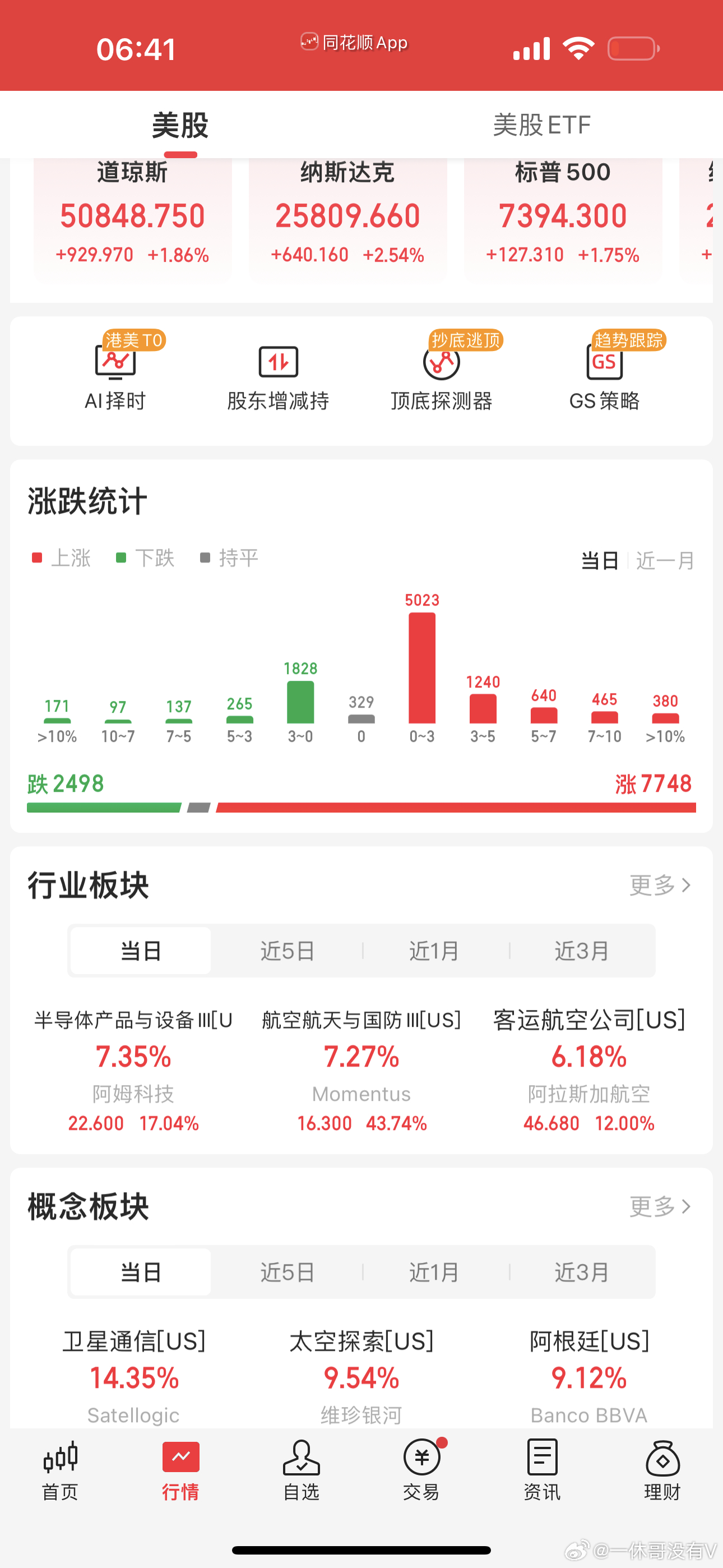 昨晚美股涨疯了，大涨美伊开打各自再放狠话，说要干伊朗，并夺取哈尔克岛！这是进一步
