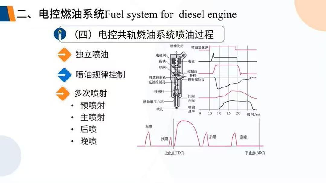 为什么说现在大部分开车的人都不懂踩油门的真正含义？
有三十年驾龄的老司机应该都知