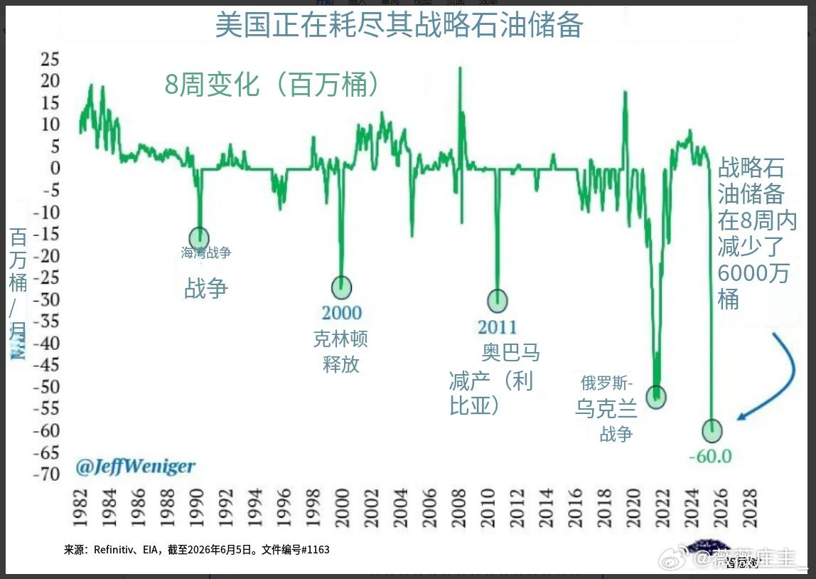 重磅消息落地：美伊已在瑞士正式签署60天谅解备忘录，美国发放60天能源交易豁免许