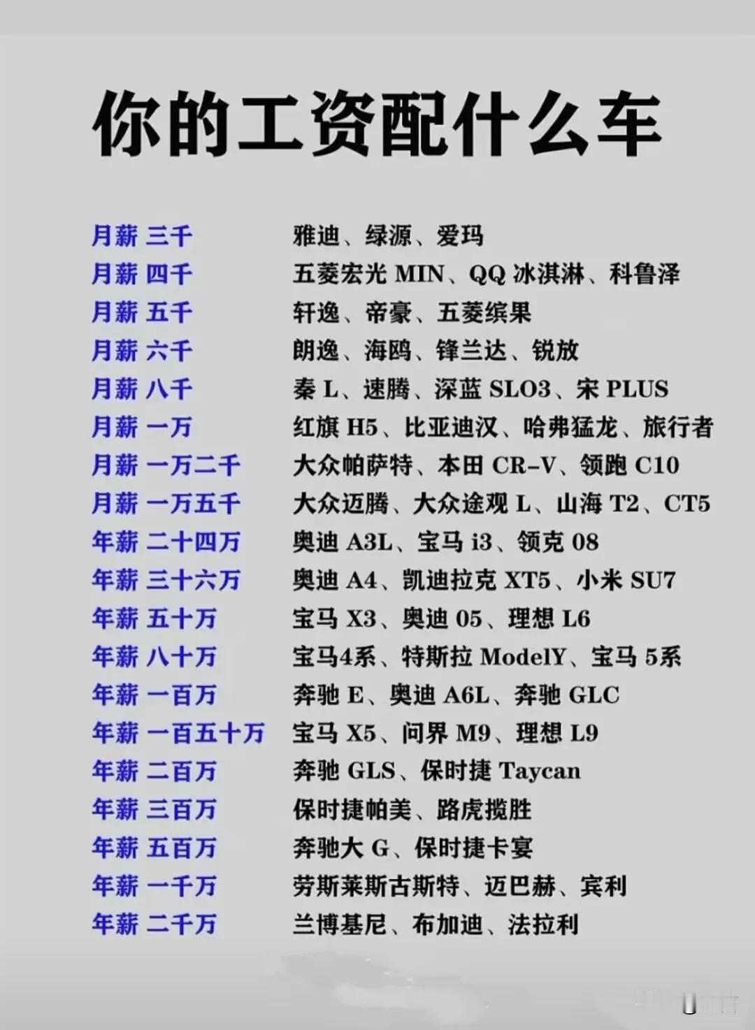 你的工资收入配开什么级别的车？

 **参考比例原则**
1. **10%原则*