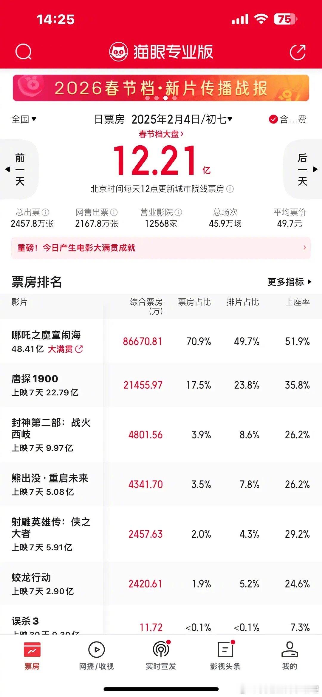 对比往年，今年的春节档也好寒好惨淡 