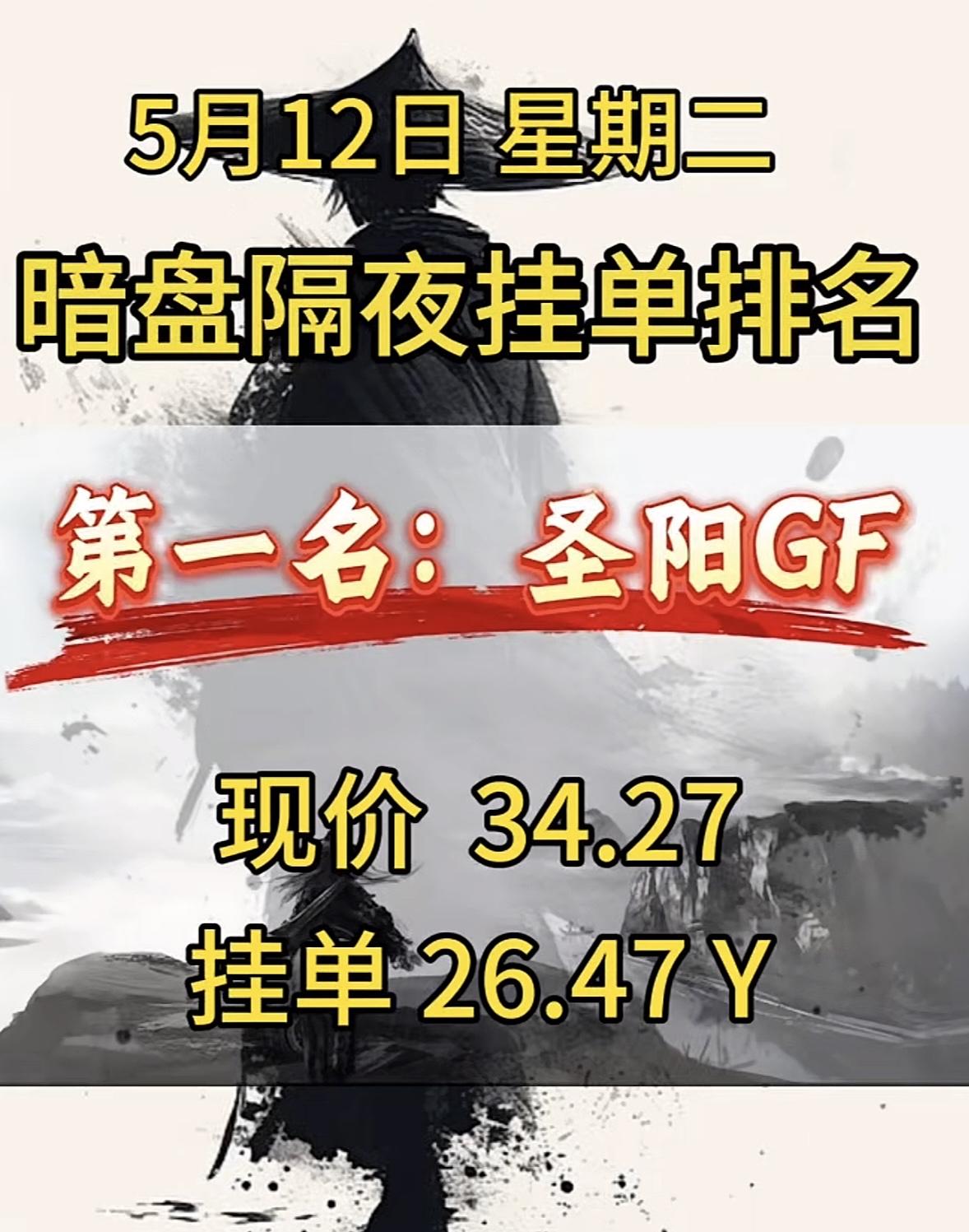5月12日周二暗盘隔夜挂单排行榜揭晓

5月12日暗盘隔夜挂单情况很有看头。光迅