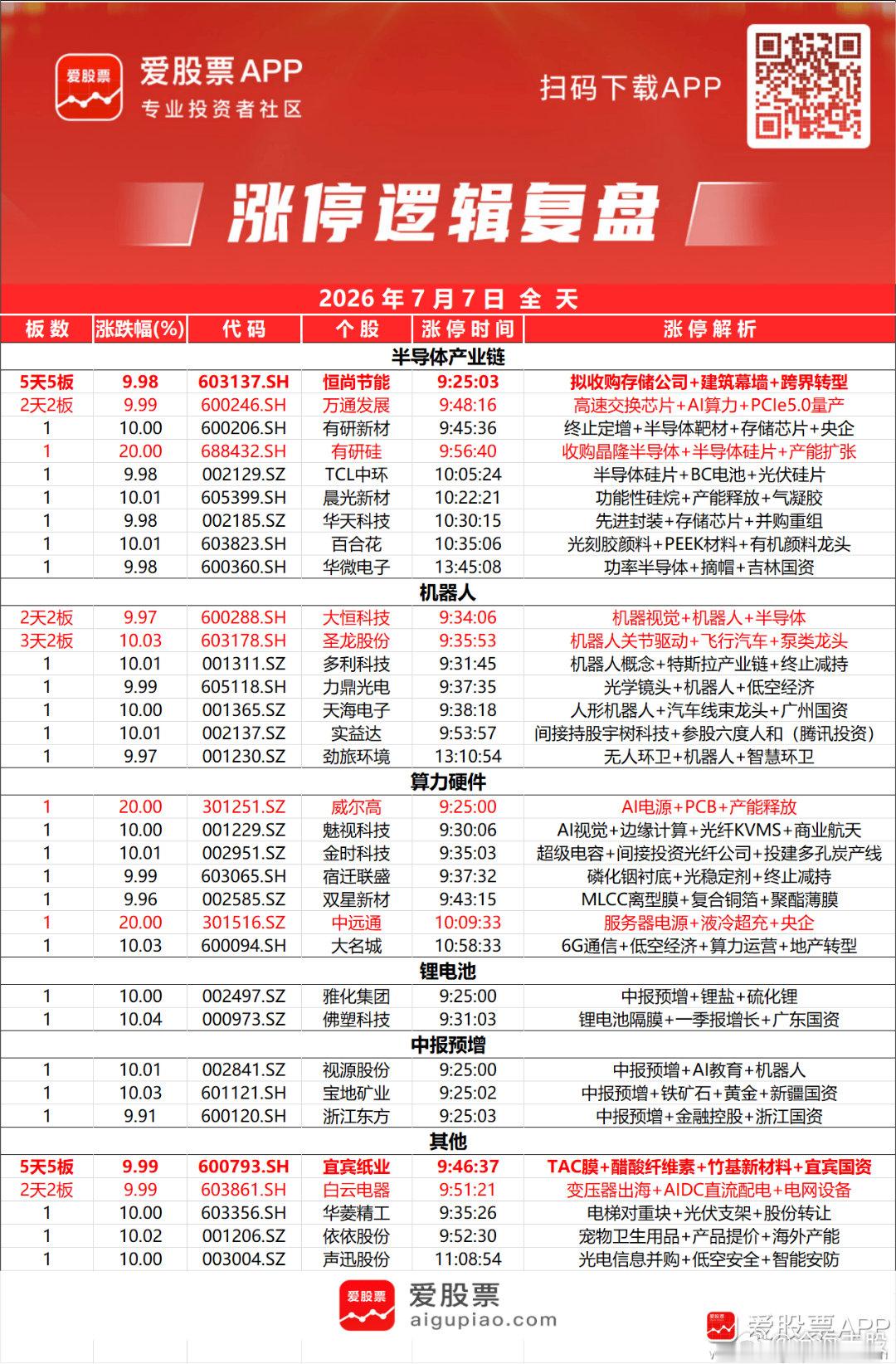 【沪指跌1.26%失守4000点 下跌个股近4800只 缩量超5100亿 半导体