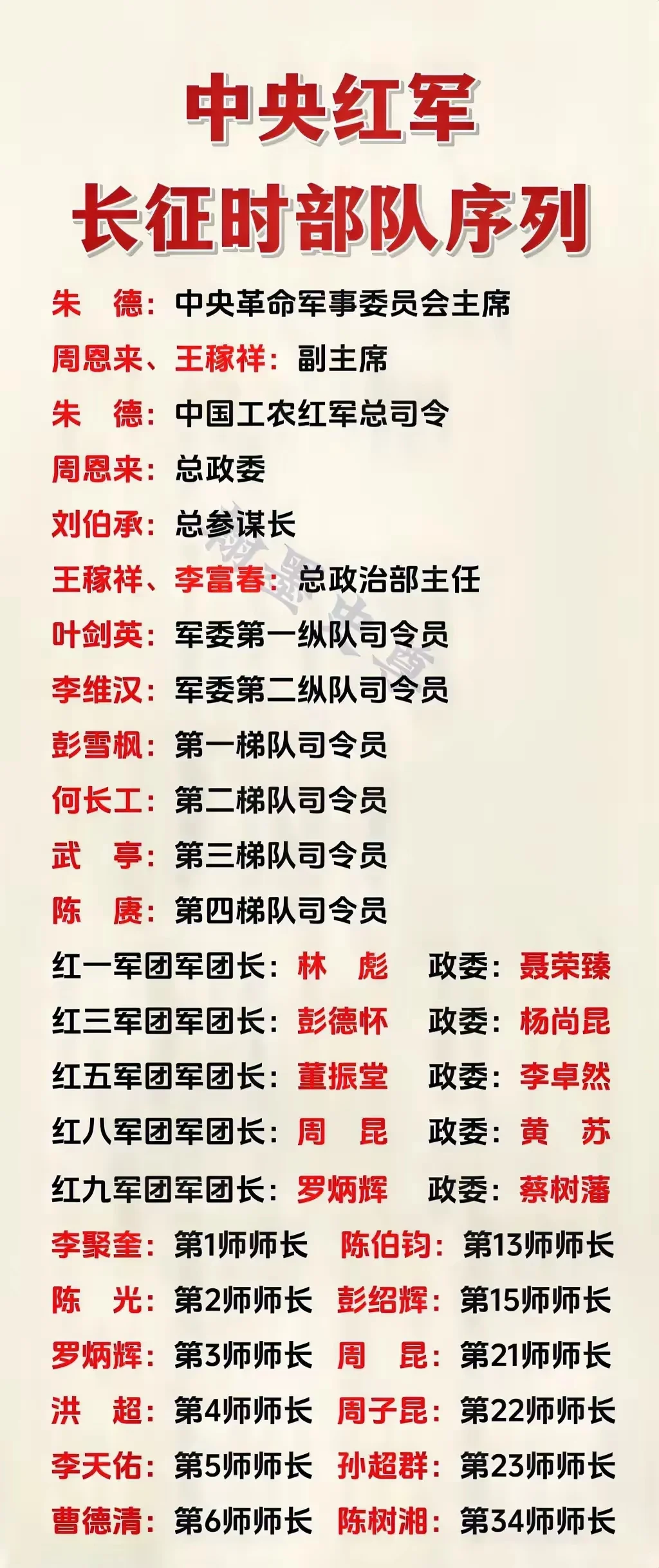 中央红军长征初期，毛主席担任什么职务？