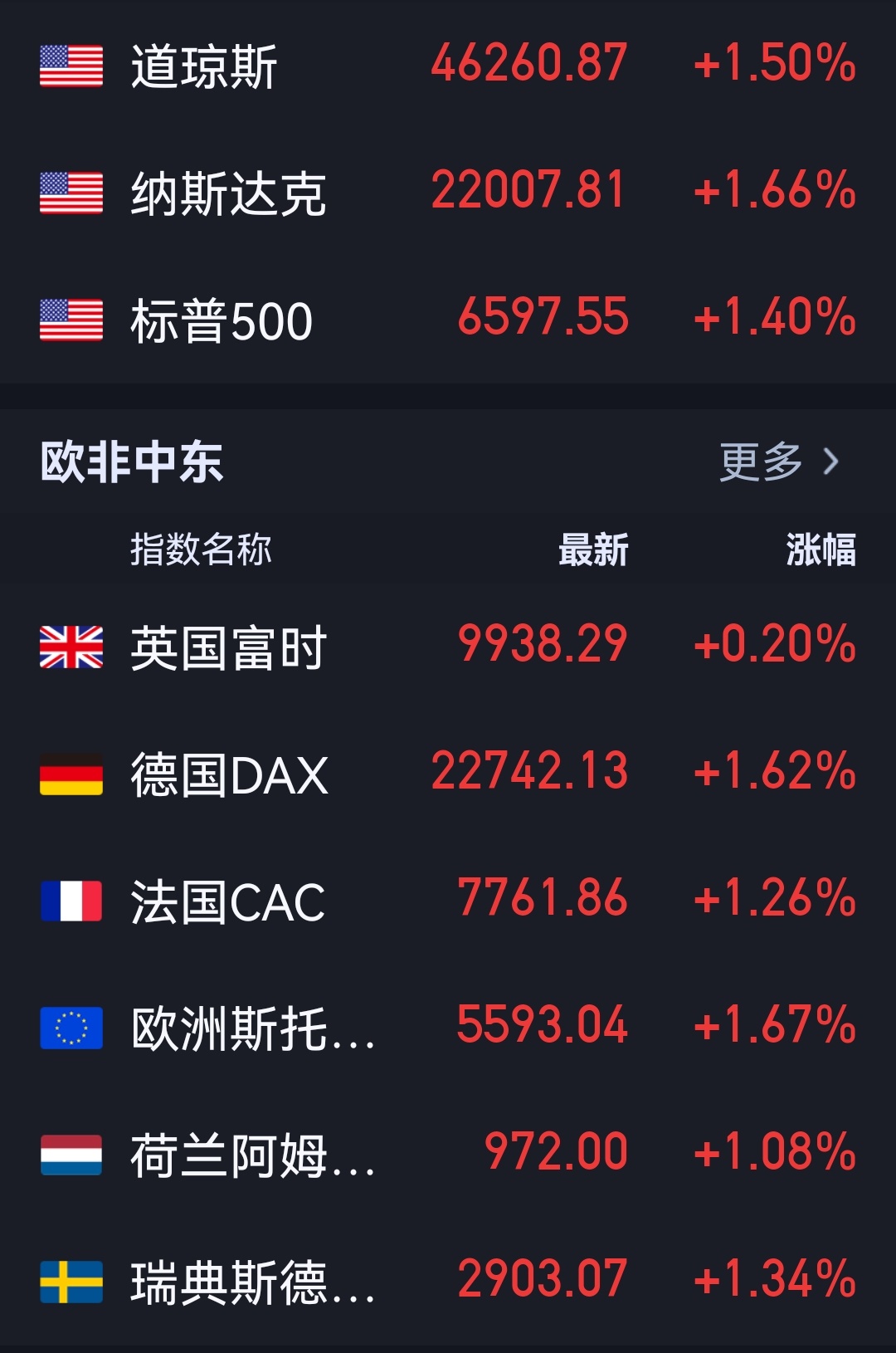 特朗普称美伊已对话股神是谁？ 