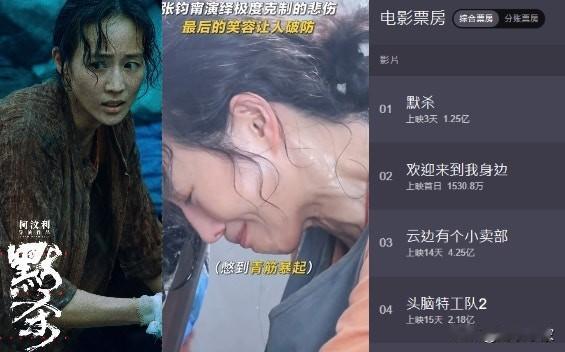 默杀｜张钧甯演技大爆发票房走势强，预测总收逾10亿
由中国台湾女星张钧甯、吴镇宇