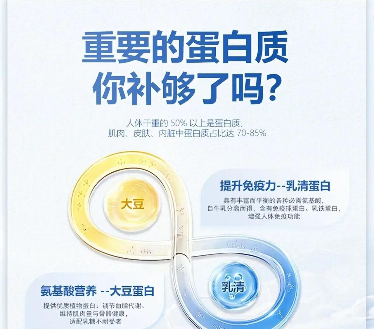 2026年蛋白粉市场鱼龙混杂，选错一款就白扔钱还伤身，你敢信吗？

忙碌上班族和