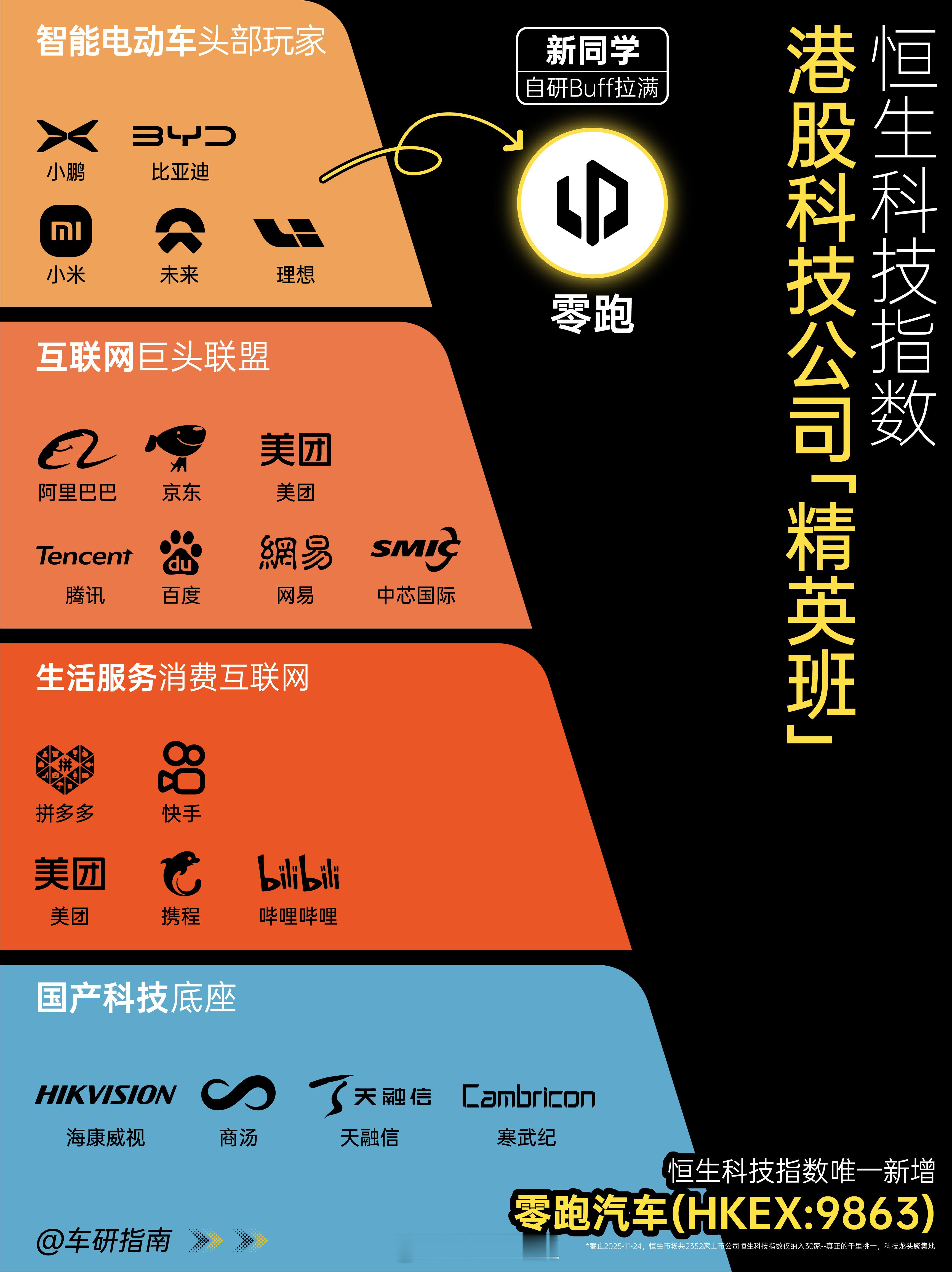 做图越来越好看了 零跑汽车