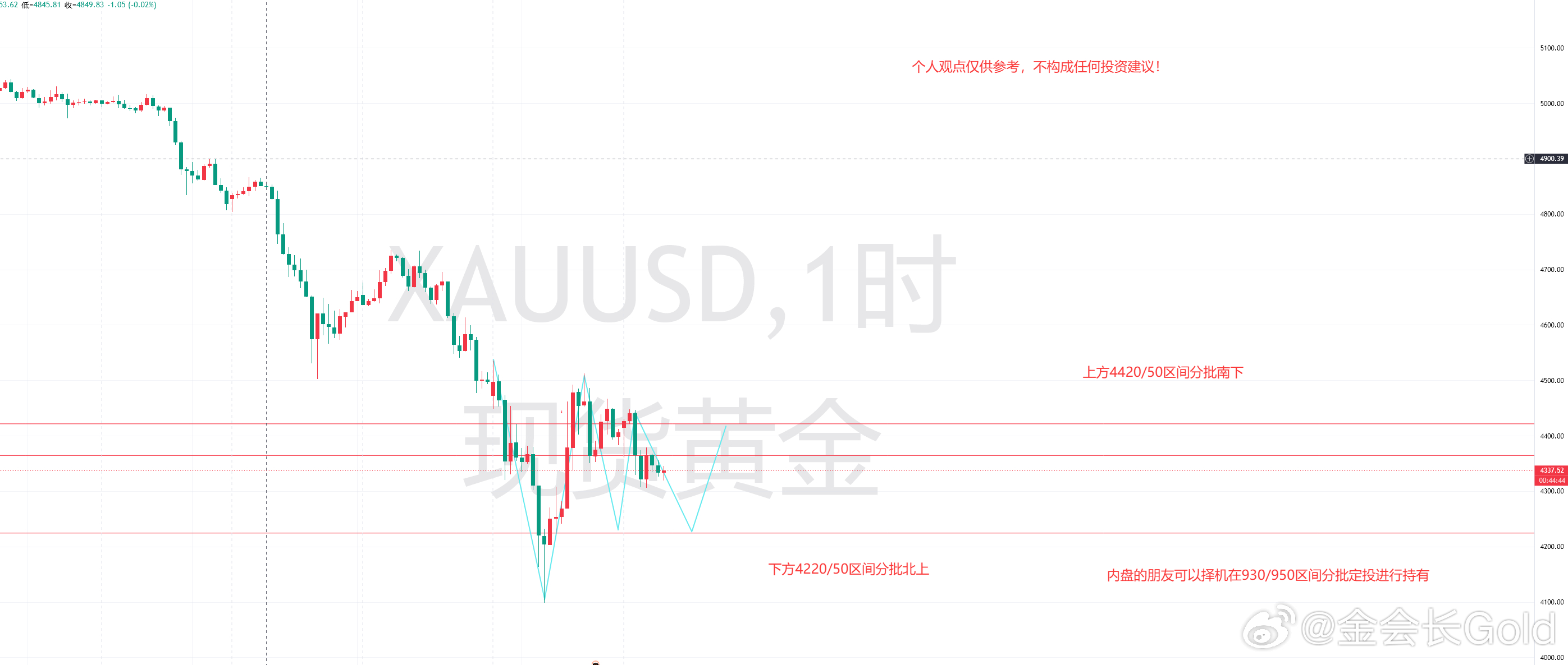 外汇黄金黄金  昨日周一黄金在大幅度下挫之后，一度跌破4100，到达4099附近