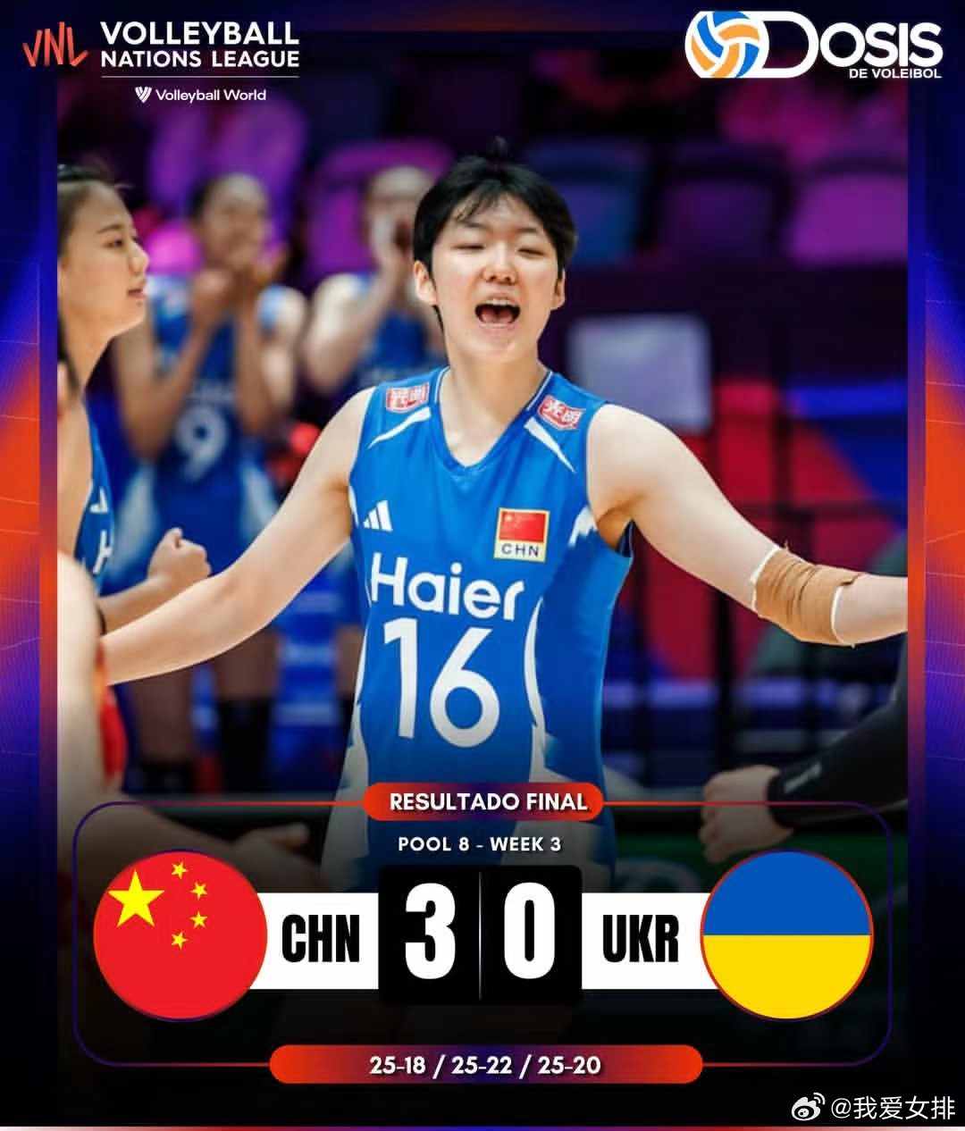 中国香港🇭🇰站，第二轮比赛中国女排3比0完胜乌克兰！庄宇珊拿到全场最高的18