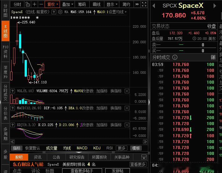 SpaceX那套“冲高回落”的反复磨盘，正是因为技术成熟后的边际效应递减！但在A