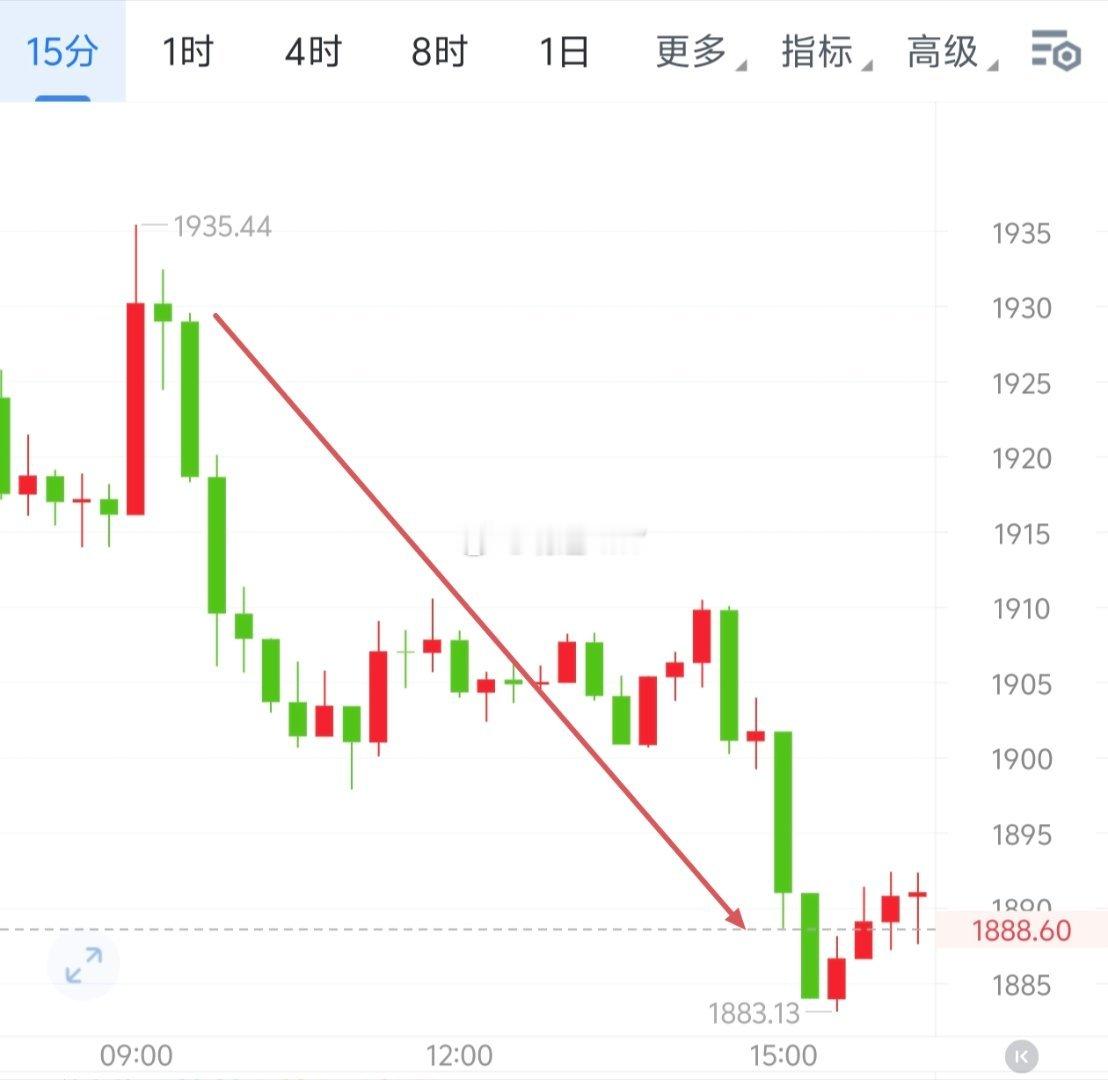 还在下行中，早间给出的咘菊精准踩位适用于整个白磐，从65390下至63779应验