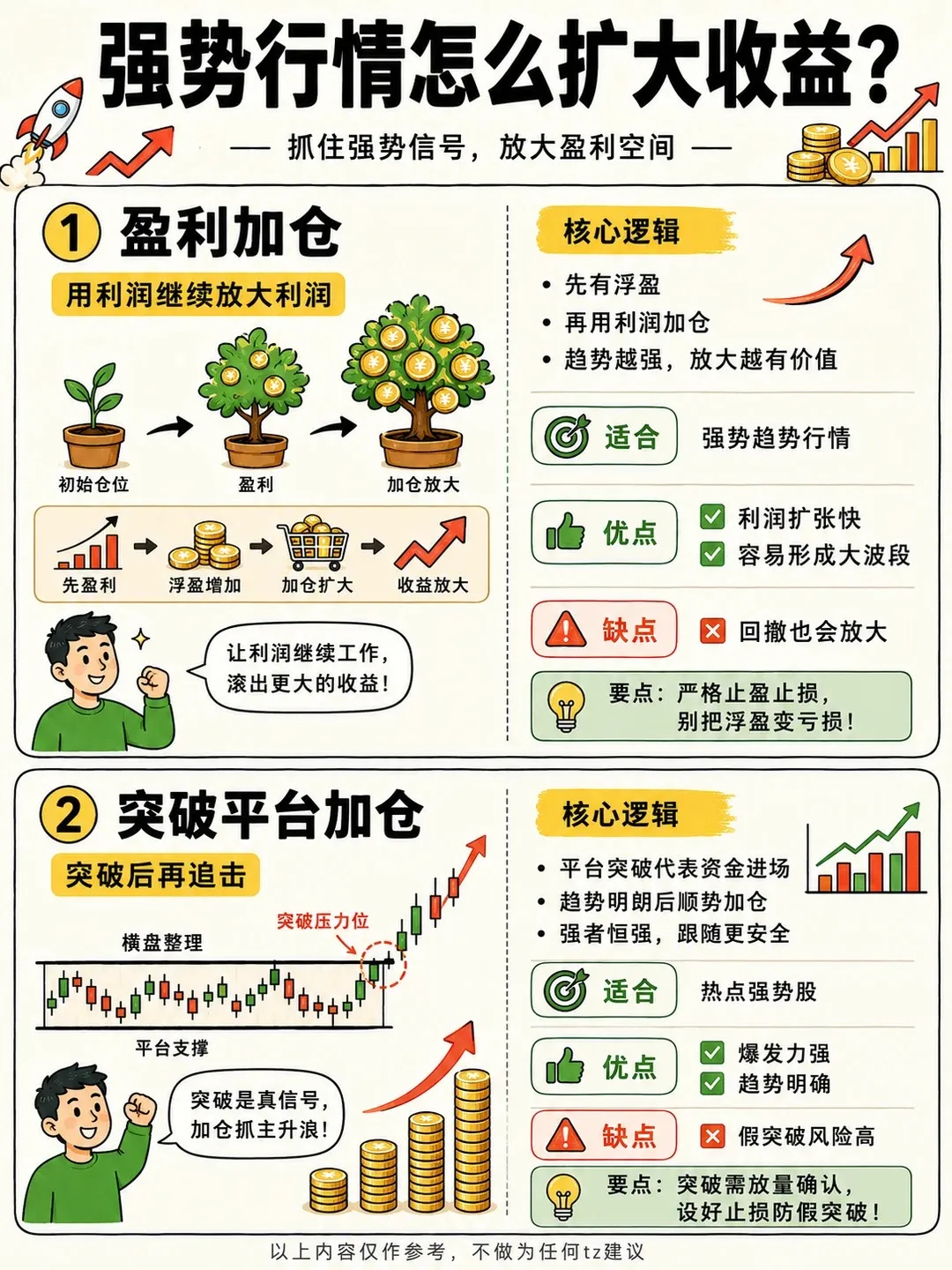 股票8种经典加仓方式（新手直接背）收藏研究1. 等额加仓法每次加仓金额一样，跌一