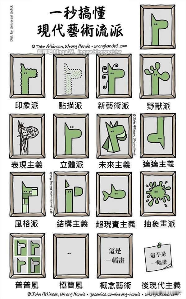 一秒钟读懂艺术流派——结构主义与后现代主义。