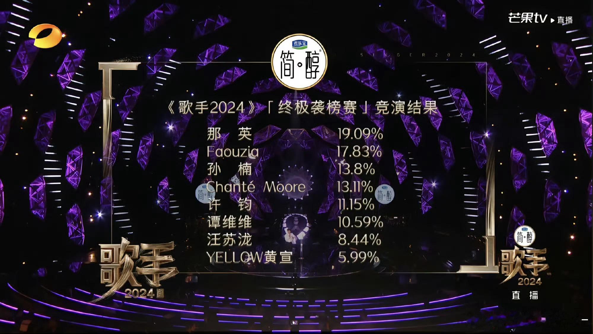 歌手第十期排名出来了～第一名：那英《裹着心的光》  第二名：凡希亚《自己+Ref