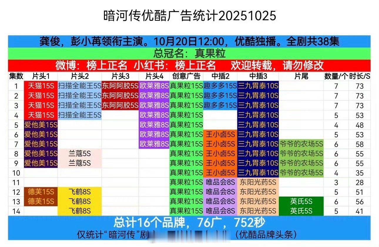 《天地剑心》开局4广在同期剧中真的不算好 ​​​