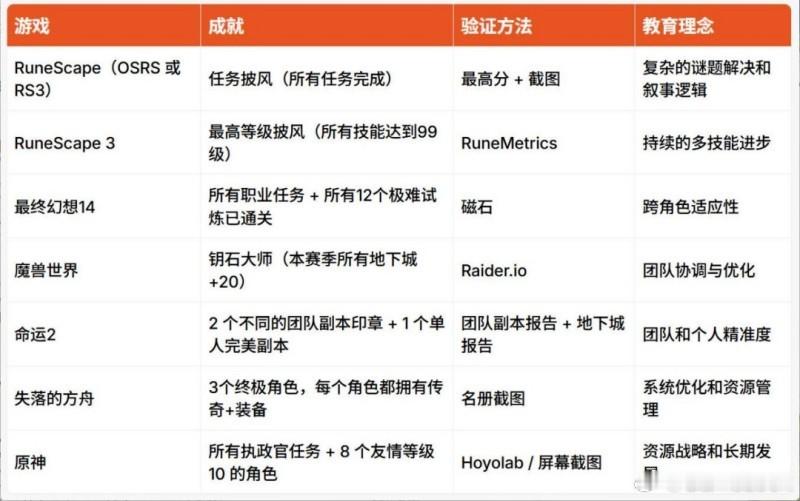 【玩好《原神》能拿1.5万美元奖学金？“大学奇葩招生”背后，藏着就业难！网页链接