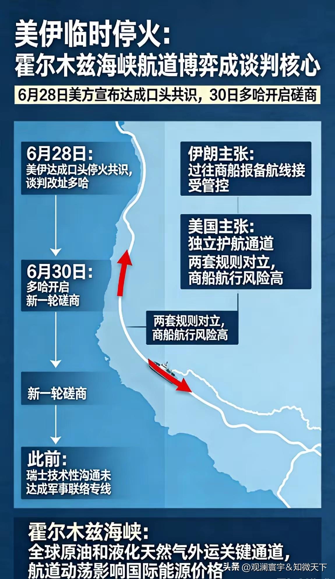 近期霍尔木兹海峡接连发生袭船、美伊互相空袭，地缘风险持续推升原油波动。

美方高