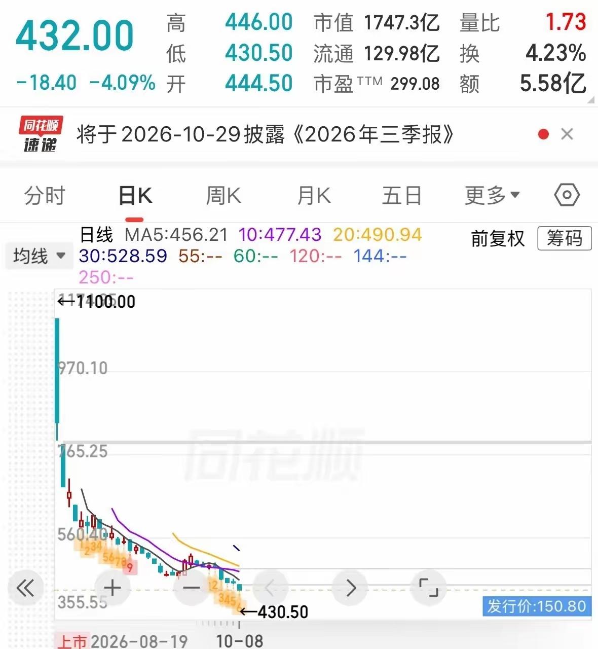 1200元本金 还能回本吗[捂脸]