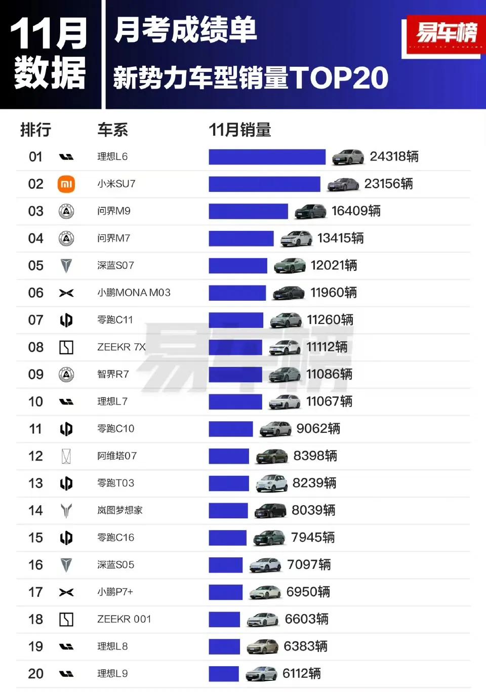 五大国产纯电SUV围剿特斯拉Model Y全部都失败，果然Model Y还是太有