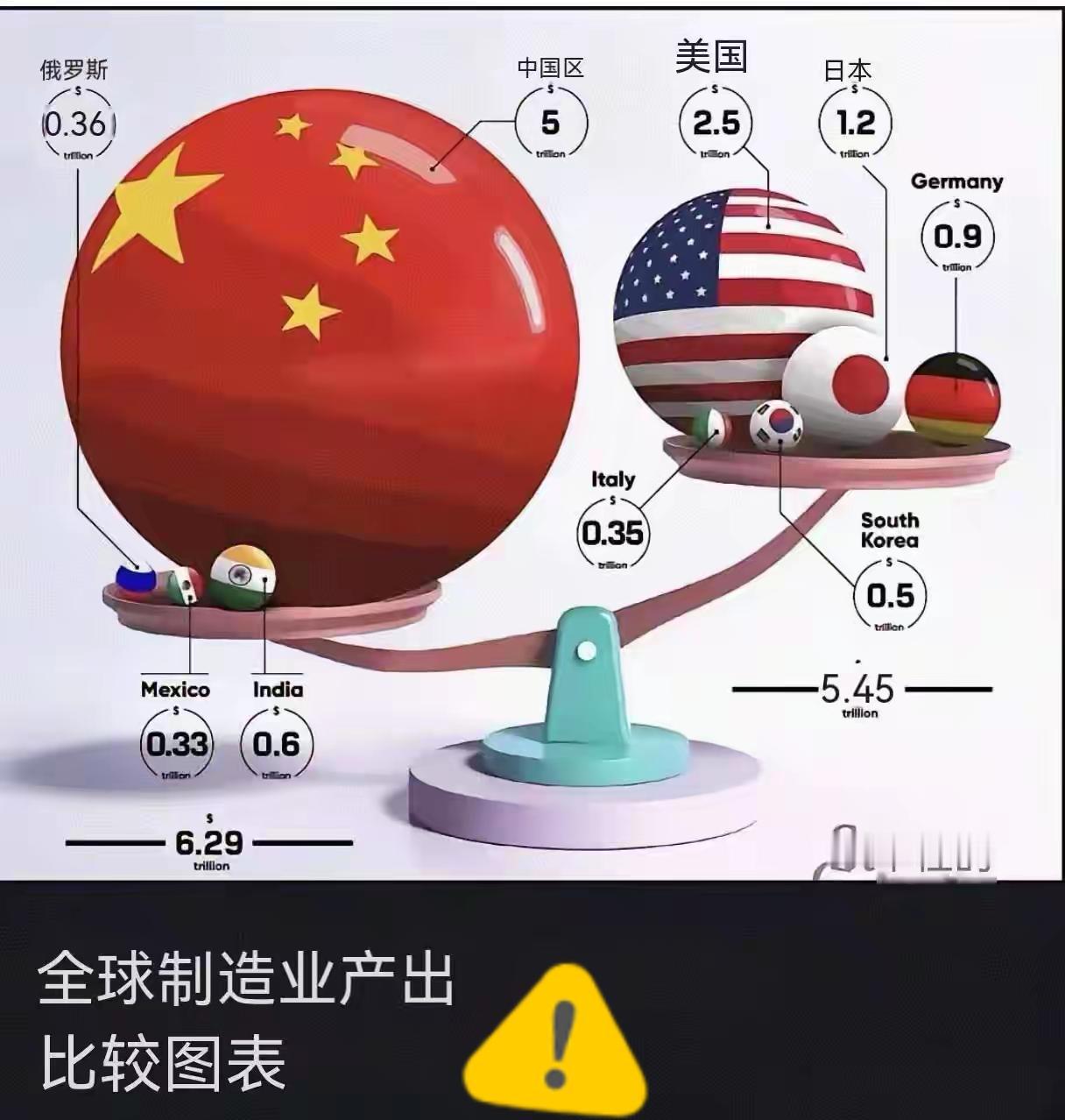 特朗普一个G2，
破防了整个西方国家。
G2代表着平起平坐，不管老特是真心还是假