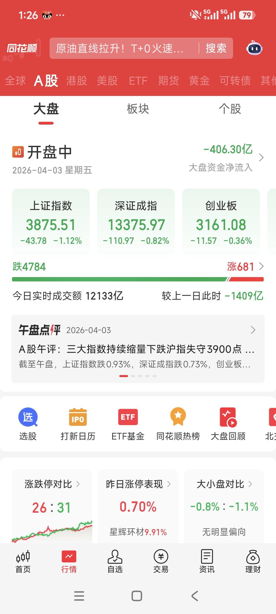 这行情，无话可说[发怒][发怒][发怒]