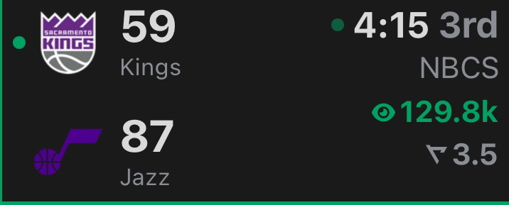 国王：听说爵士最后一节不上主力？没事，咱们三节结束战斗…国王vs爵士NBA