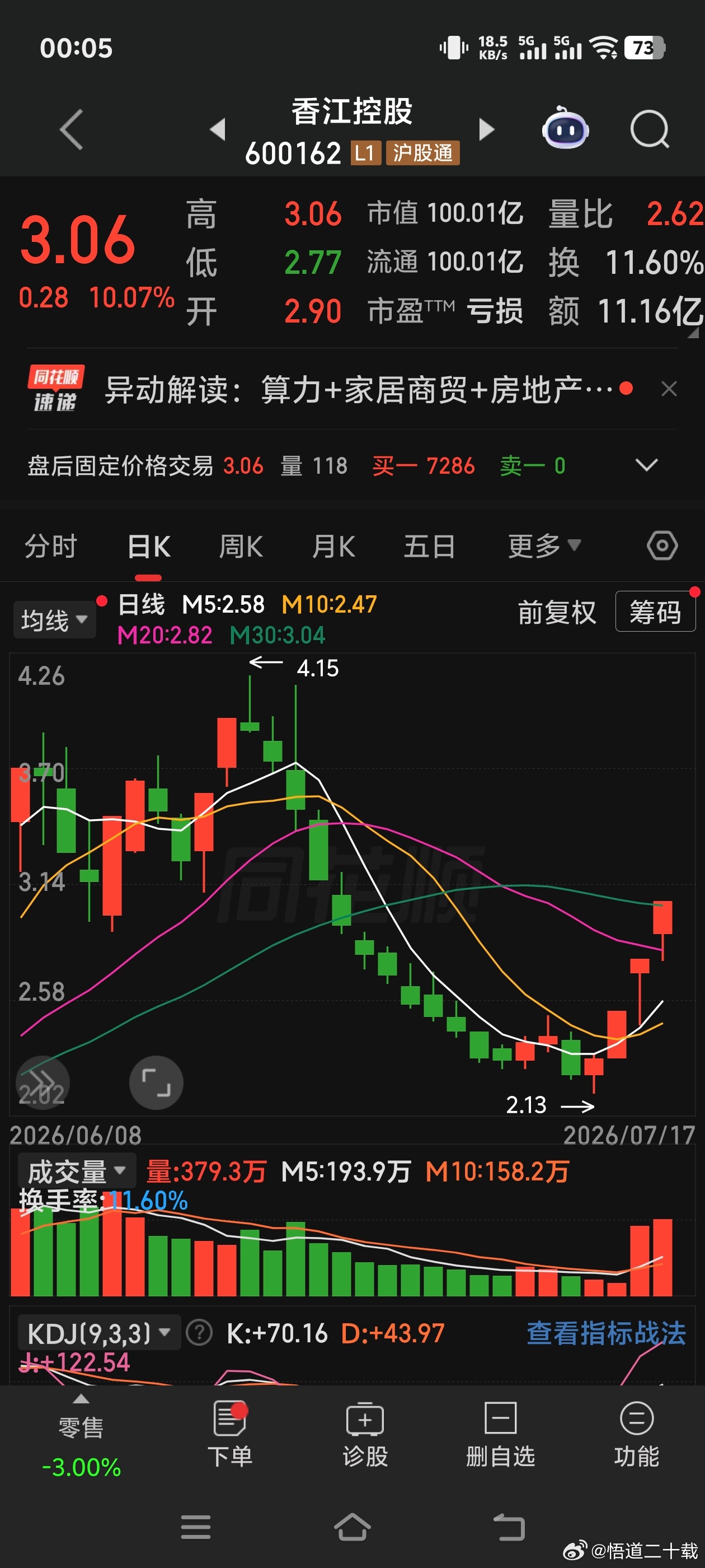 香江控股 