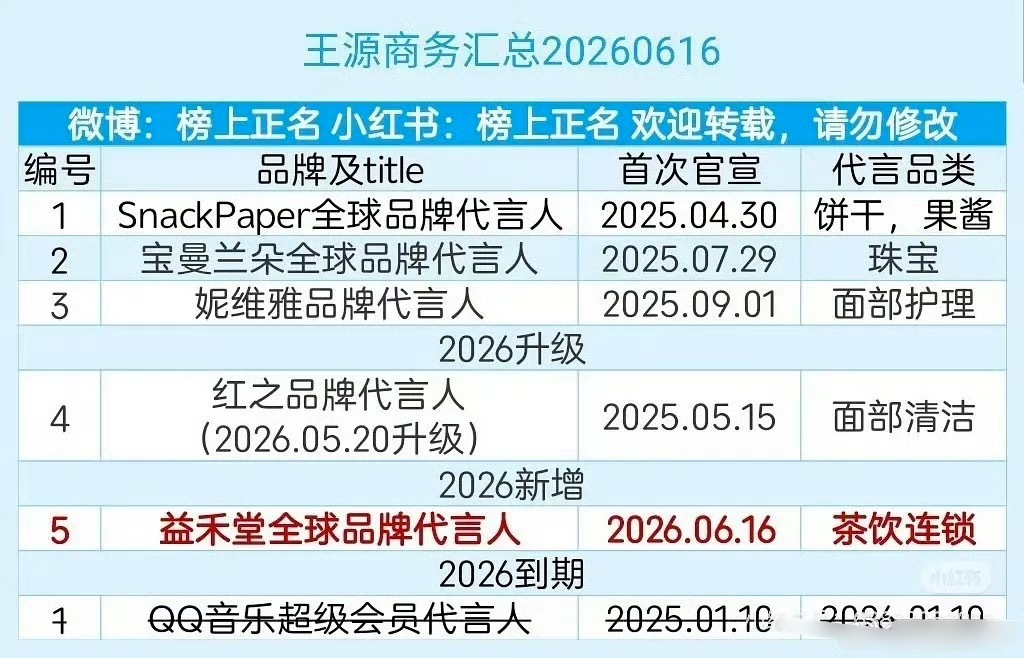 剩这么几个代言了，还能连开鸟巢和上海体育场演唱会，瘦死的养成系比马大 
