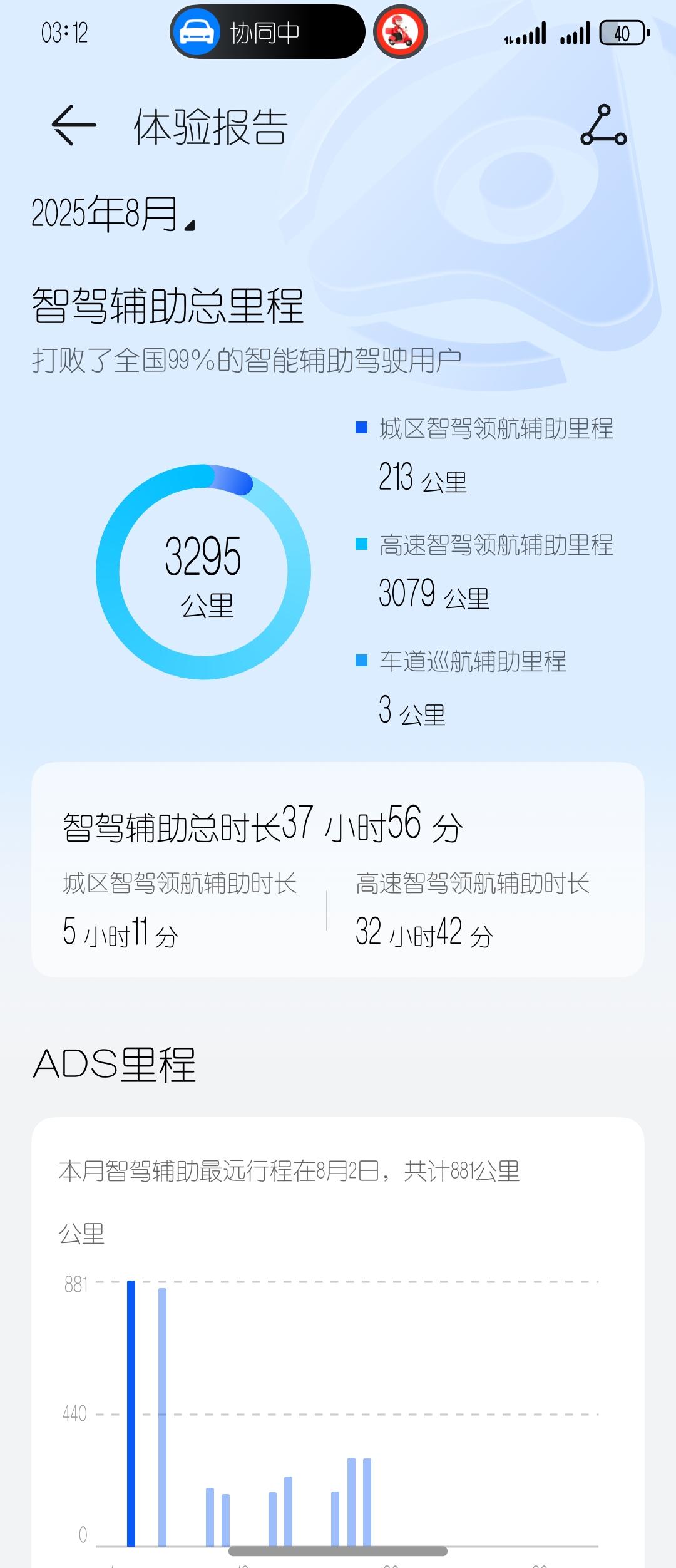 最近跑得有点多，智驾越来越好用！@阿维塔