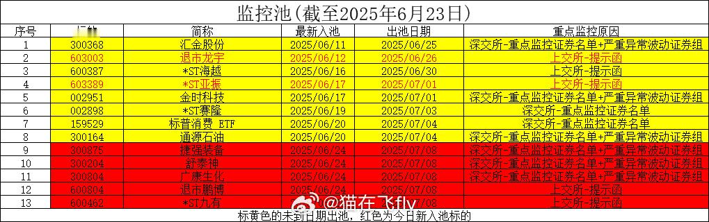 今日监控池 ​​​