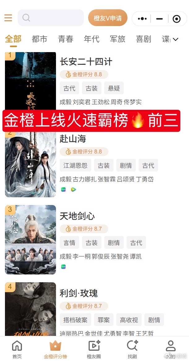 成毅剧集金橙霸榜遭清分扛剧生在哪个平台都是是霸榜的，成毅的观众盘恐怖如斯～ 