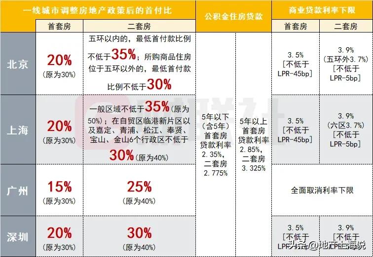 昨日北京市出台多个措施优化调整房地产市场相关政策，继4月之后再度对购买商品住房的