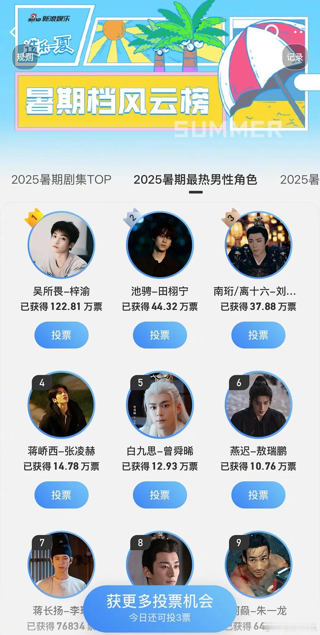 渣浪搞得暑期热门男角色排名，前两名居然都是 6.0 ​​​