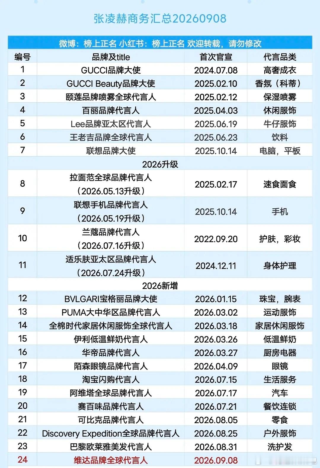 张凌赫🐮维达内娱首位【全球代言人】🎉无微商无短代的大爆生红利🥰国民品牌维达