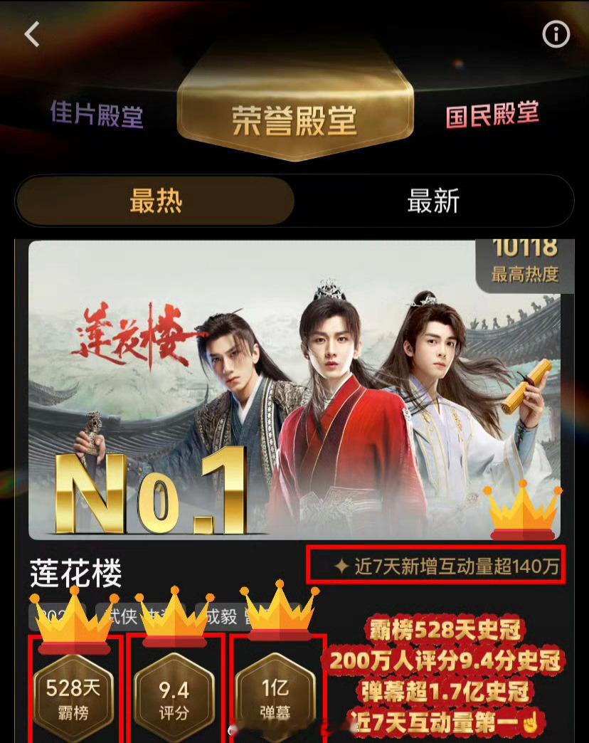 成毅莲花楼，荣誉殿堂霸榜528天史冠！ ​​​