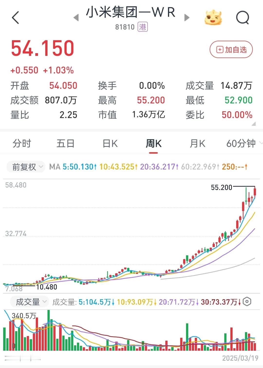 点评小米史上最强年报，关注小米汽车产业链  
        2024年，营业收