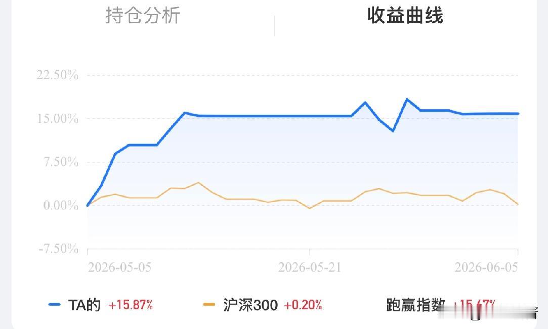 炒股本质就是跟人博弈，不是光死磕财报、K线。
 
所有涨跌全是钱堆出来的，钱又全