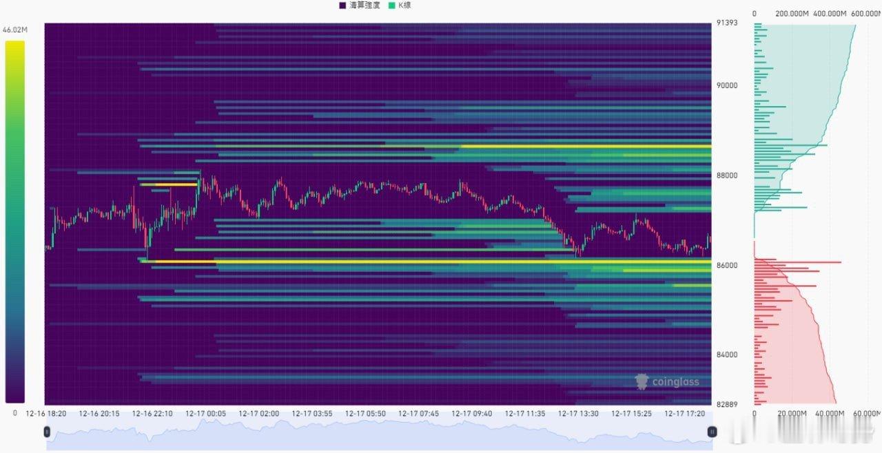 财经知识分享官币圈﻿ ﻿ BTC 今日多空清算點空頭清算點：87414，8787