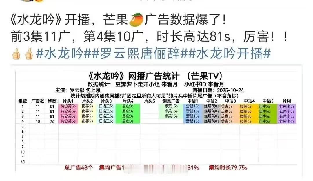 罗云熙85生扛剧能力 罗云熙的实力太强了！水龙吟开播即爆，不但剧情紧凑，服化道高