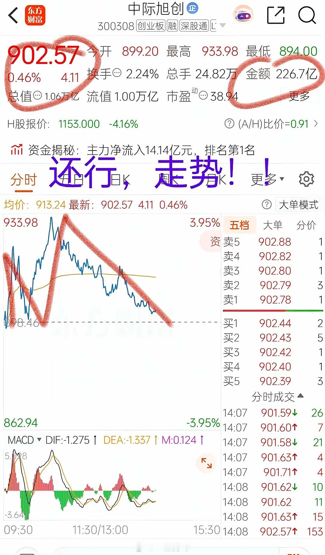 中际，可以嘛！今天！！昨天大盘缩量1000亿，中际放量大涨10个点！！以为今天要