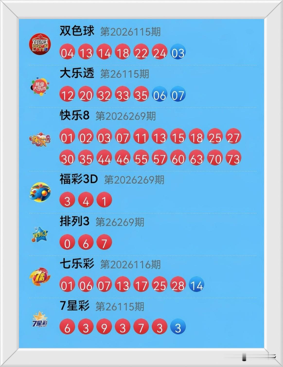 10月10日开奖信息：
昨夜四盘号码像四种脾气：大乐透12 20 32 33 3