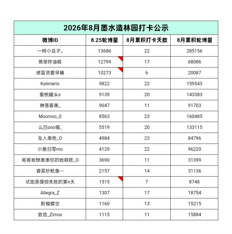 8.23-8.29🧱📝[求关注][求关注] ​  ​​​