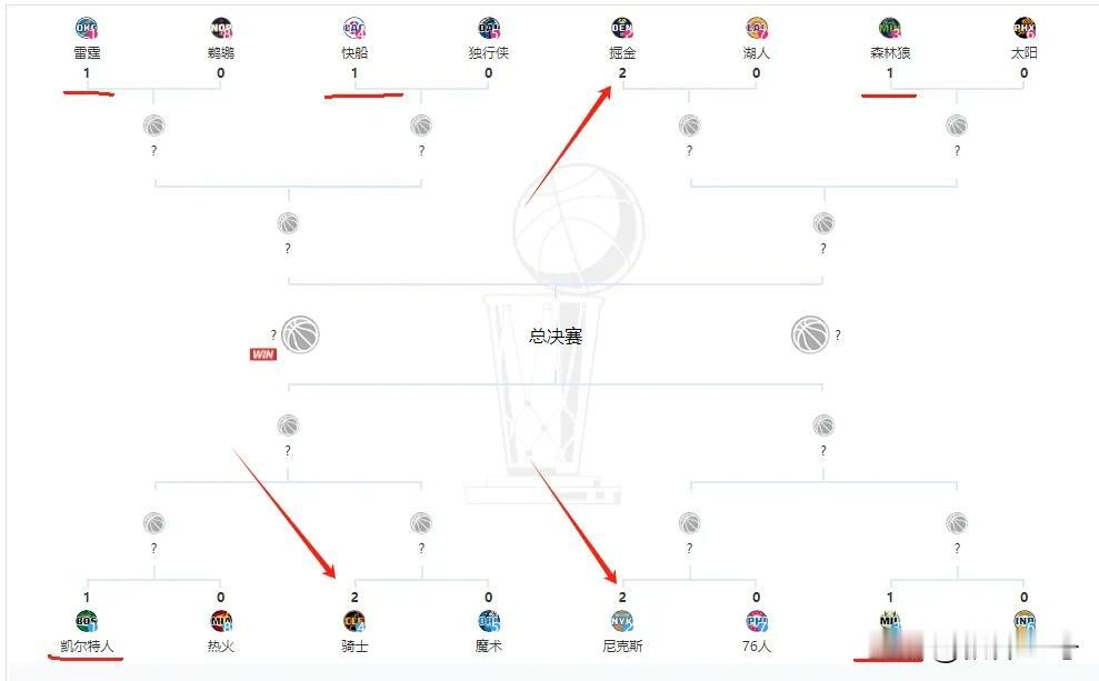 今年NBA季后赛首轮比赛至今为止，简直太神奇了！大家发现了吗？
难道这样情况一直