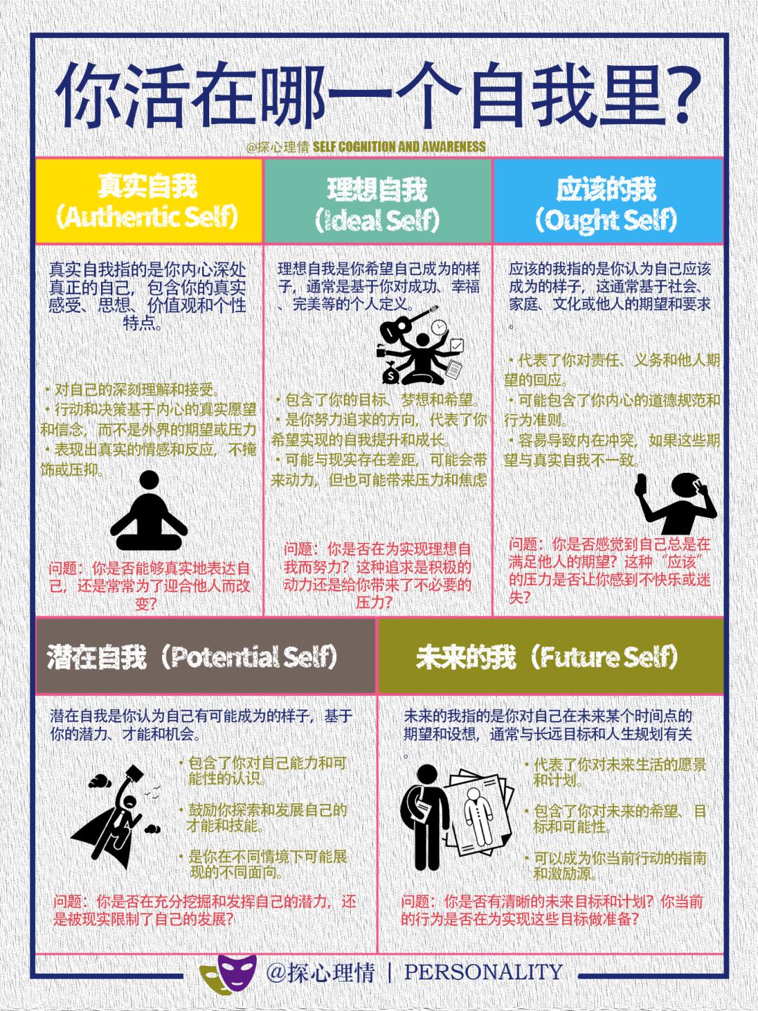 你活在哪个自我里？