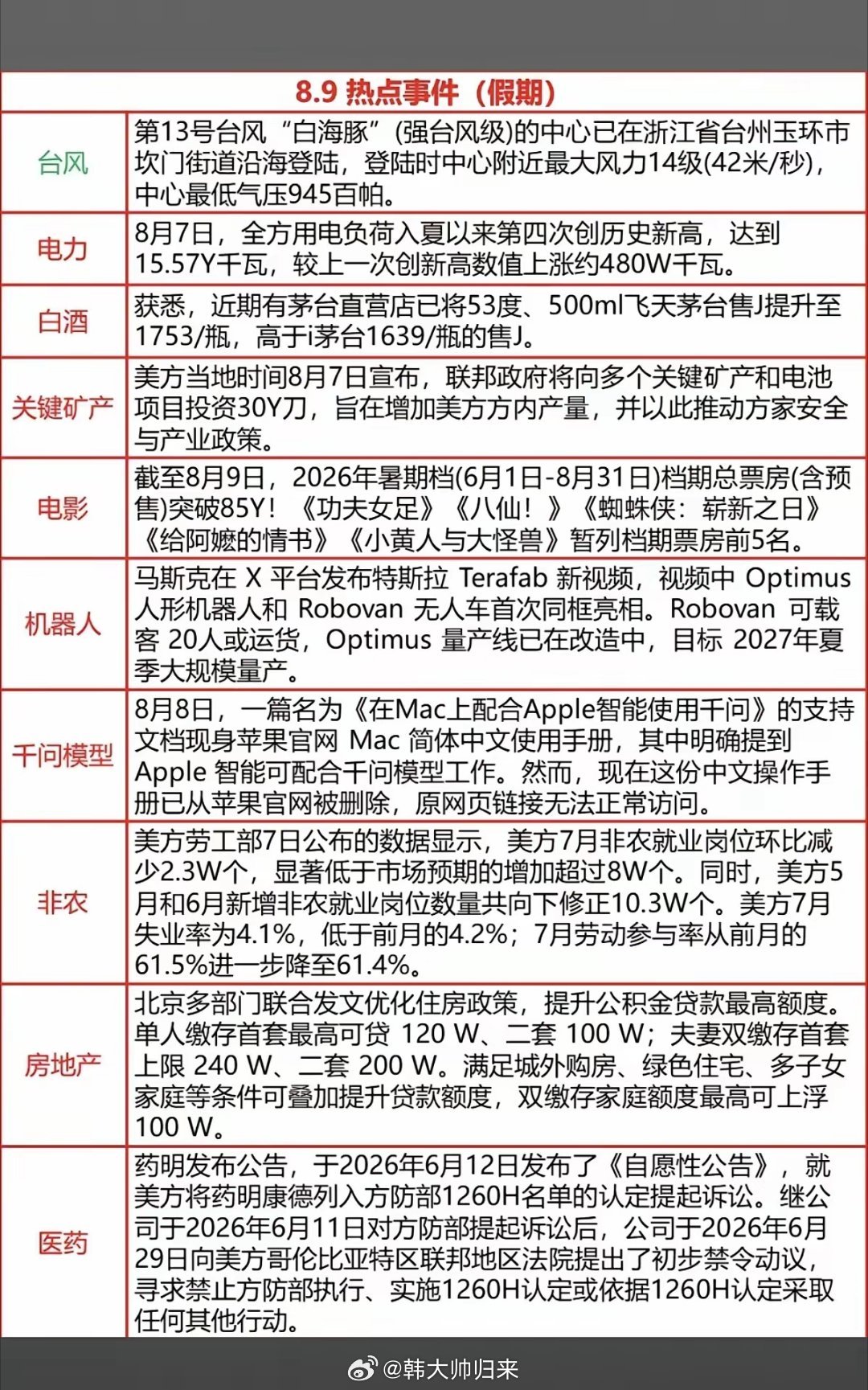 8.10周一  财经热点信息整理！1.电力电网2.白酒，茅台涨价3.关键矿产，有