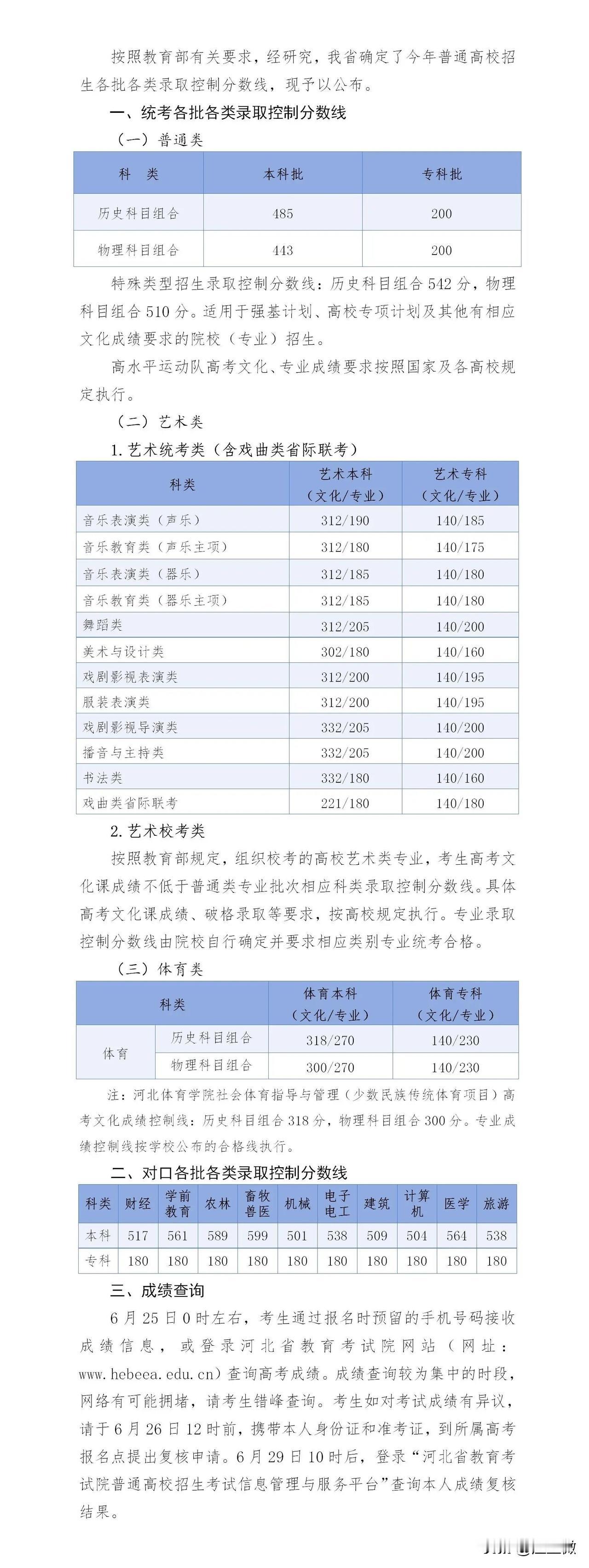 河北历史组485[捂脸]