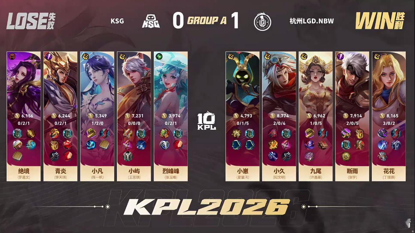 KPL九尾武则天MVPLGDNBW对战KSG第一小局开局节奏就被LGDNBW掌握