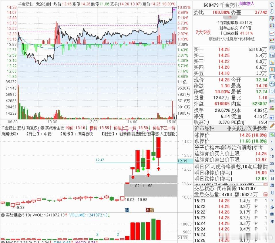 创新药+中报增长+中成药+医学级妇科专用棉巾+国企1、2026年8月25日晚发布